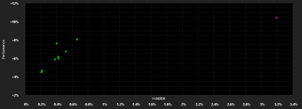 Chart for Algebris Financial Credit Fund R USD