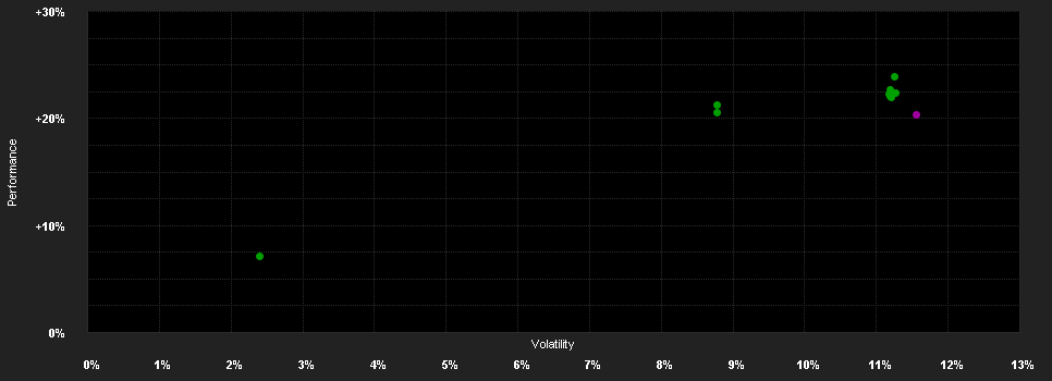 Chart for BPI GIF - Iberia I