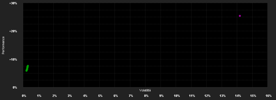 Chart for VIG Feltörekvő Piaci ESG Részvény Befektetési Alap A sorozat