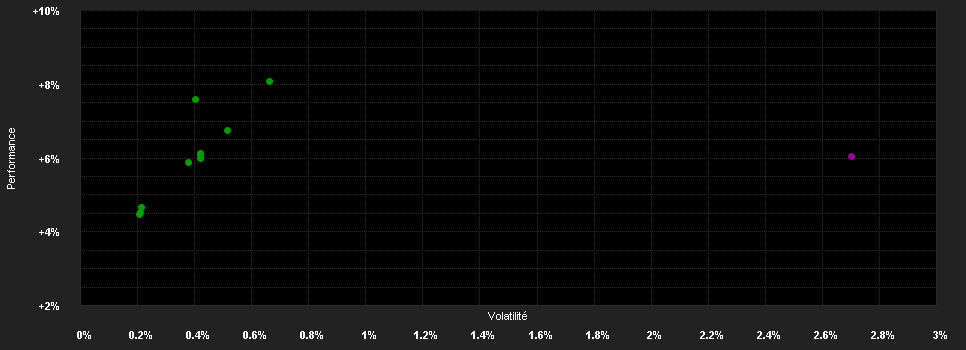 Chart for abrdn SICAV II - Euro Corporate Sustainable Bond Fund, T Acc EUR Shares