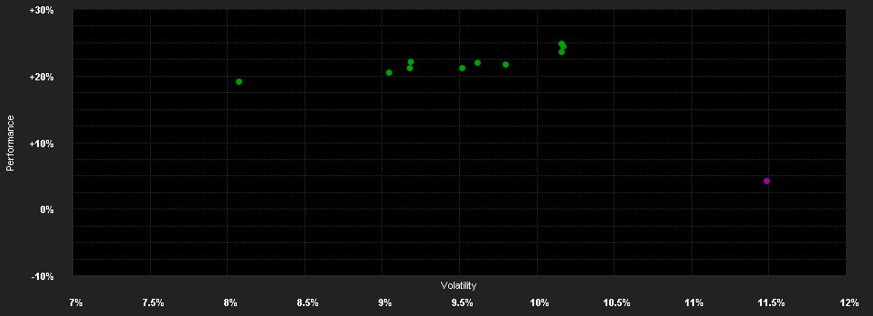 Chart for ABN AMRO Funds Candriam European ESG Smaller Companies Equities A EUR Capitalisation