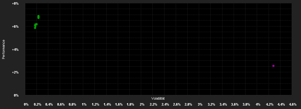 Chart for Aegon Investment Grade Global Bond Fund, Euro (hedged) Class B, Cap