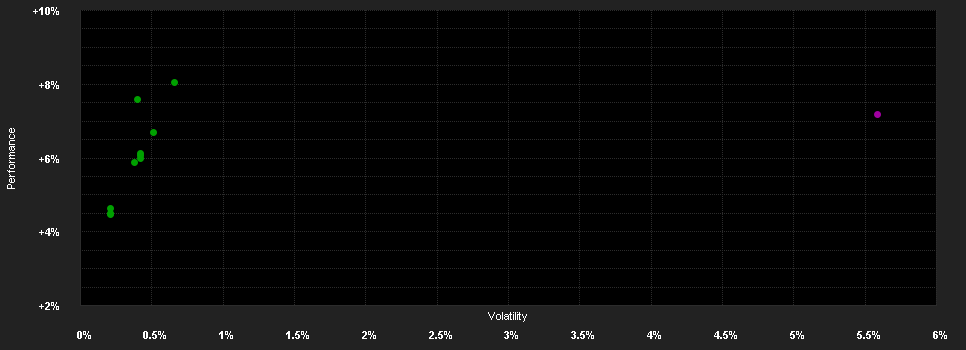 Chart for BEKB Obligationen Gl.Unternehm.NT