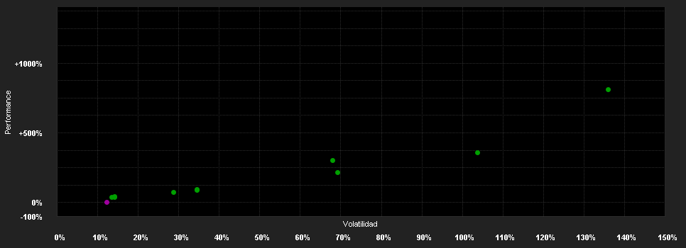 Chart for WisdomTree Agriculture Longer Dated