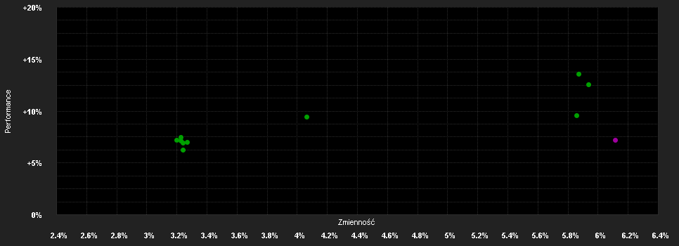 Chart for Winton Alma Diversified Macro Fund R0C-U