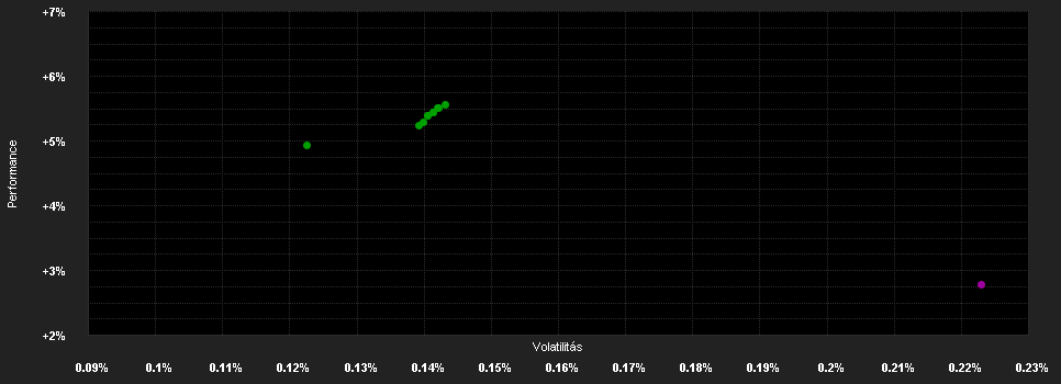 Chart for BGF Euro Reserve Fund E2 EUR