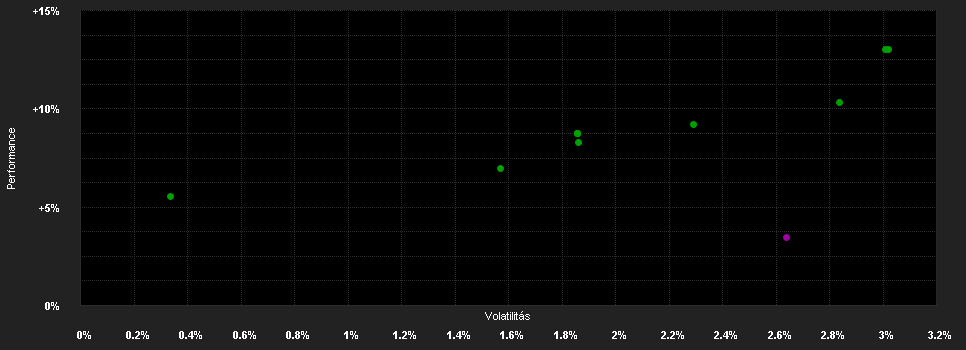 Chart for Deka-BR 20