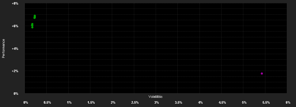 Chart for Russell Investments Global Credit Fund C