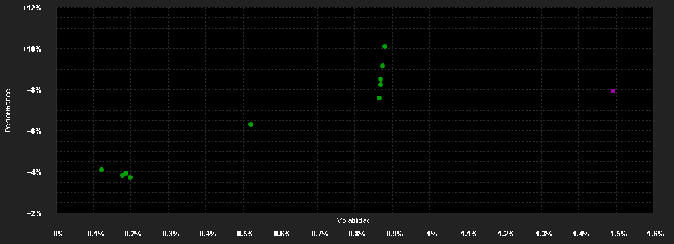 Chart for Raiffeisen Europa High Yield I A