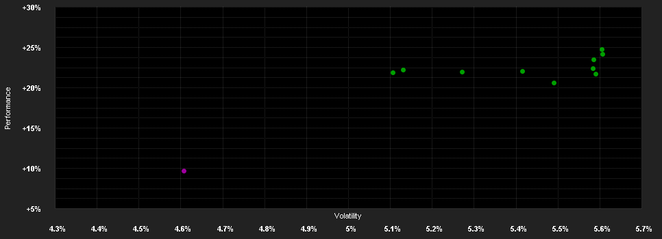 Chart for abrdn SICAV I - Emerging Markets Bond Fund, Z Acc USD Shares