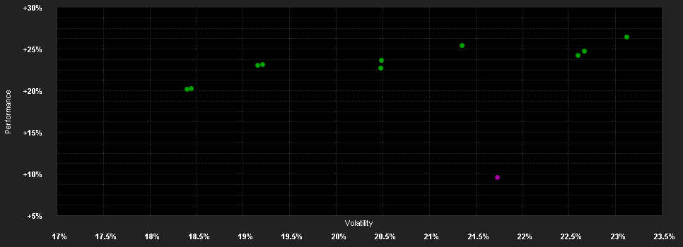 Chart for abrdn SICAV I - Japanese Sustainable Equity Fund, I Acc JPY Shares