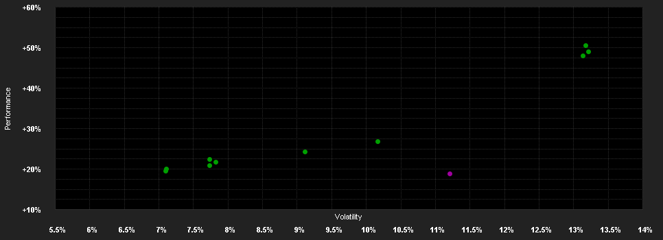 Chart for Naspa Nachhaltigkeit PortfolioSelect: Chance Plus