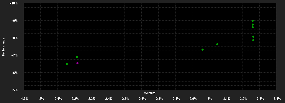 Chart for Invesco Asian Flexible Bd.Fd.E