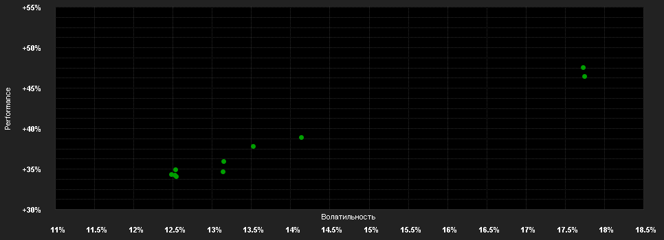 Chart for AB SICAV I American Growth Portfolio Class AP AUD H