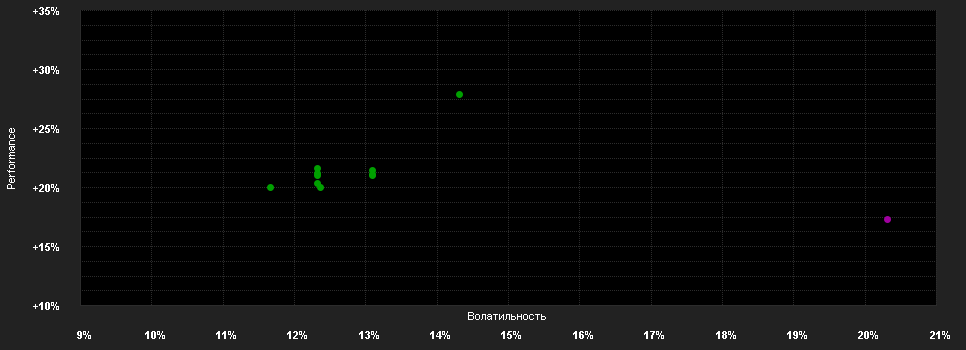 Chart for Bellevue Funds (Lux) - Bellevue Digital Health I EUR - Accumulating