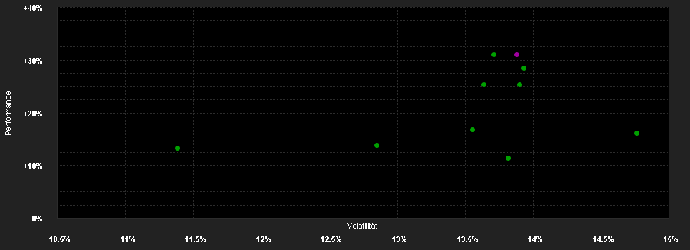 Chart for iShares Gold ETF (CH)