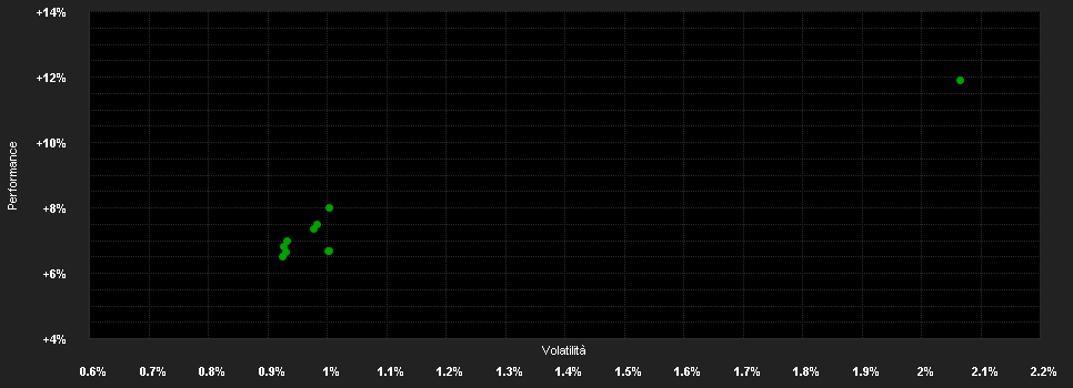 Chart for Carmignac Portfolio Absolute Return Europe I EUR Acc