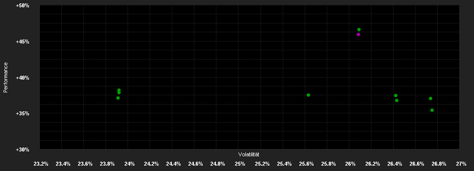 Chart for Precious Capital Global Mining & Metals Fund Class 1 CHF