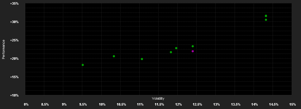 Chart for Guinness Asian Equity Income Fund C EUR Acc