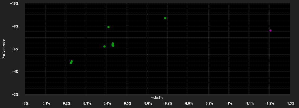 Chart for ABN AMRO Funds Fund of Mandates Euro Corporate Bonds Duration Hedged F EUR Capitalisation