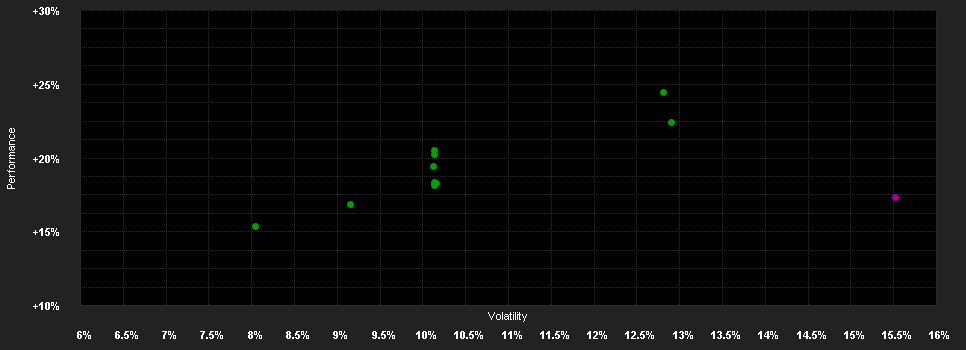 Chart for Alken Fund European Opportunities CH1 CHF