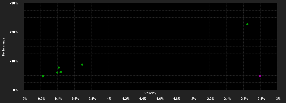 Chart for Invesco Euro Corporate Bond S Acc EUR