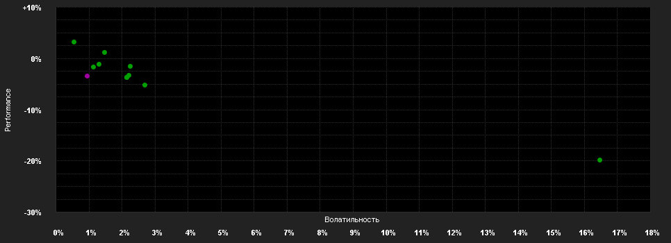 Chart for grundbesitz Fokus Deutschland RC