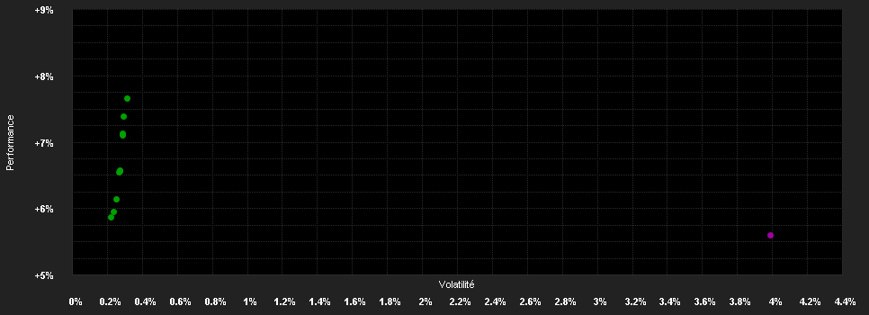 Chart for VIG BondMaxx Total Return Kötvény Befektetési Alap I sorozat