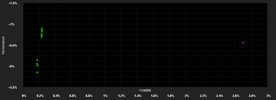 Chart for AMSelect-Allianz Euro Credit I