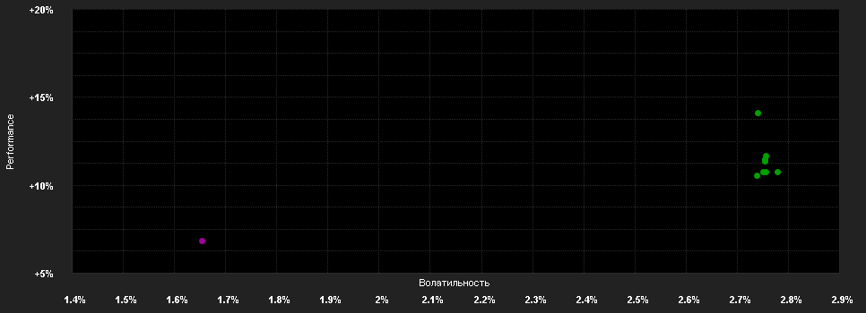 Chart for AXA IM FIIS US Sh.D.H.Y.B USD