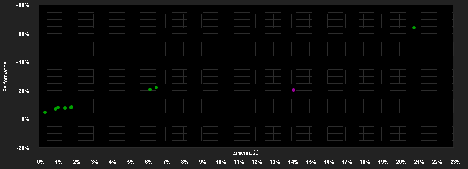 Chart for ACATIS Datini Valueflex Fonds - Anteilklasse A