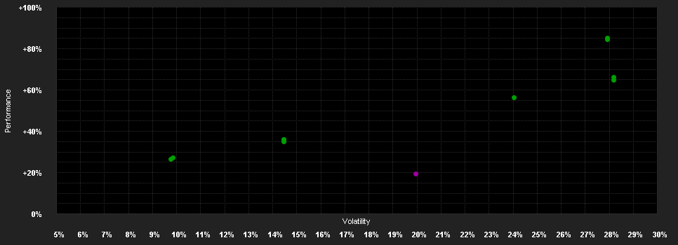 Chart for Candriam Eq.L Rob.&In.T.R USD Dis