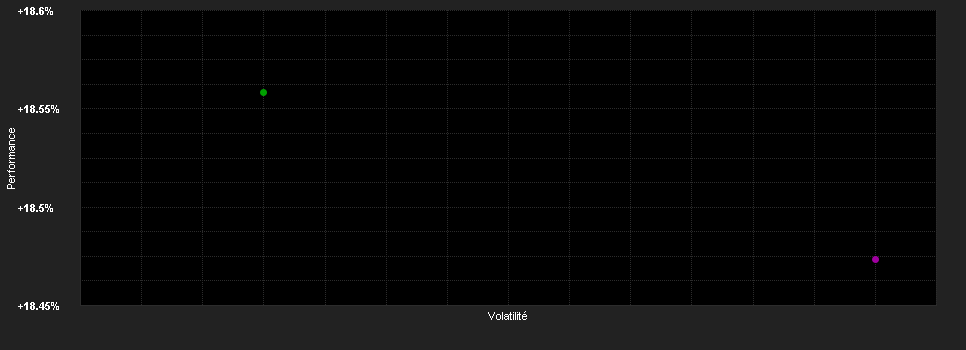 Chart for AZ Allocation - Turkey A-AZ FUND (ACC)