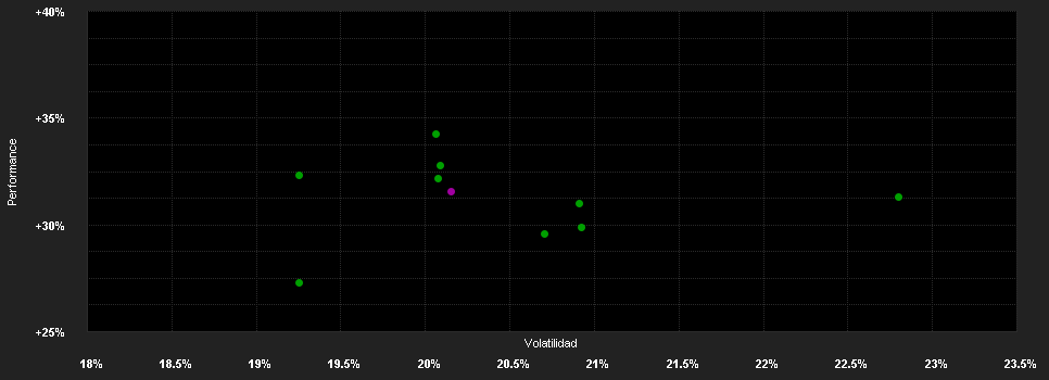 Chart for HSZ China Fund C CHF