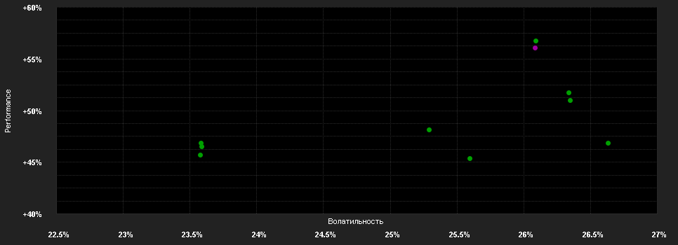 Chart for Precious Capital Global Mining & Metals Fund Class 1 CHF