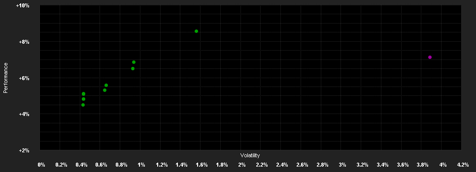 Chart for Aegon US High Yield Bd.Fd. I EUR H