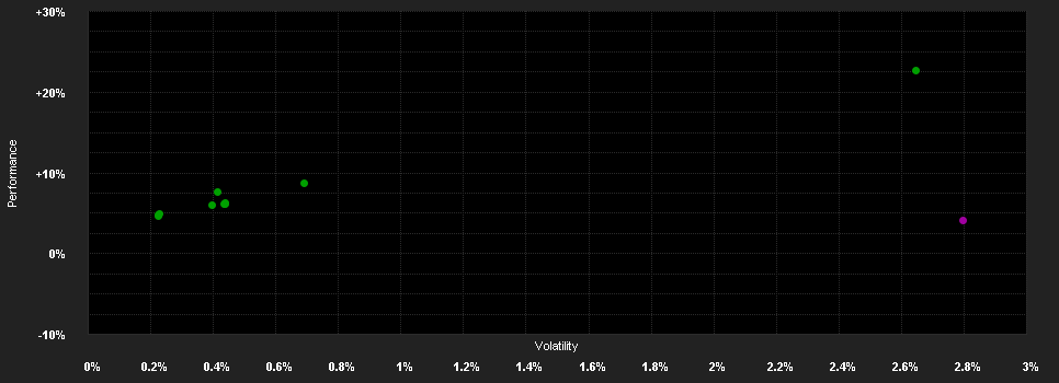 Chart for Invesco Euro Corporate Bond Fund A accumulation - EUR