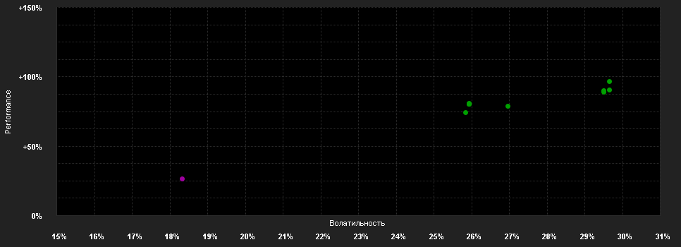 Chart for Artificial Intelligence Technology Fund P