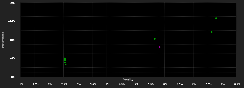 Chart for abrdn SICAV I - Indian Bond Fund, X Acc GBP Shares