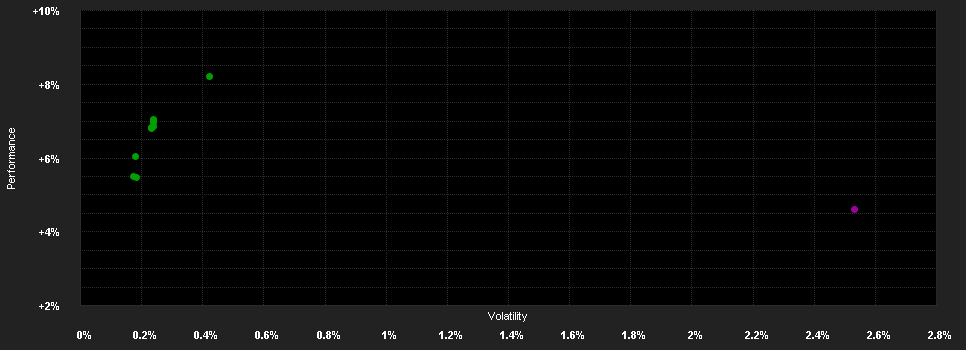 Chart for Invesco European Senior Loan Fd.HX