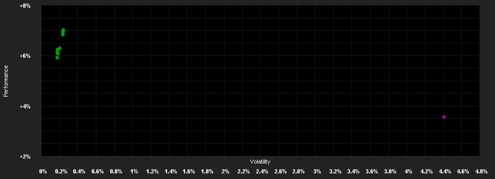 Chart for AB FCP I American Income Portfolio Class A2