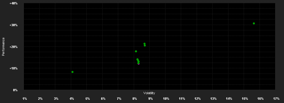 Chart for AB SICAV I American Multi-Asset Portfolio Class A AUD H