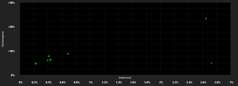 Chart for ABN AMRO Funds Fund of Mandates Euro Corporate Bonds A EUR Capitalisation