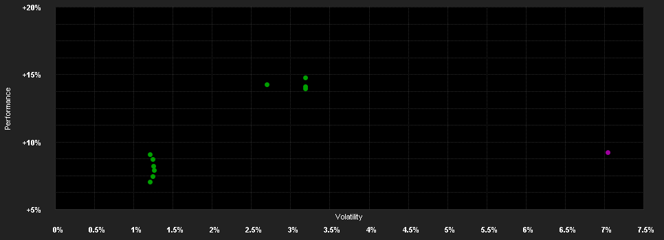 Chart for BANTLEON SELECT SICAV - Bantleon Global Convertibles Balanced IT EUR Hedged