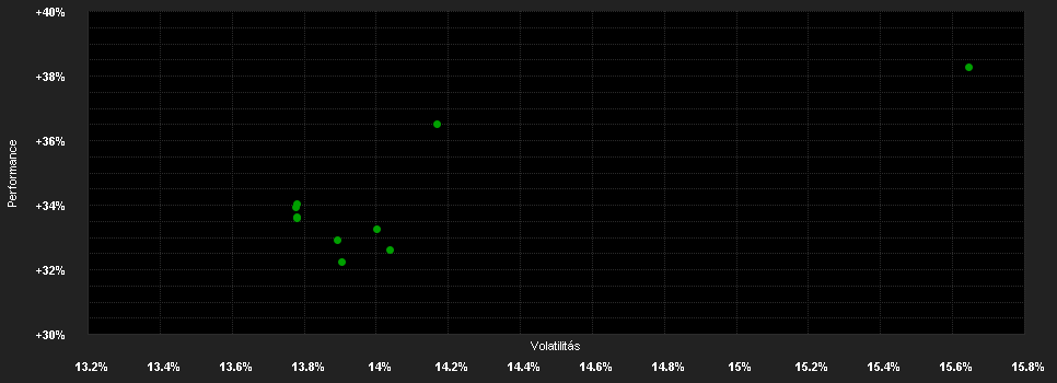 Chart for iShares ESG Aware MSCI USA Small-Cap ETF