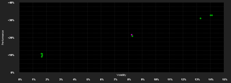 Chart for AB SICAV I Select Abs.Alpha Pf.I EUR