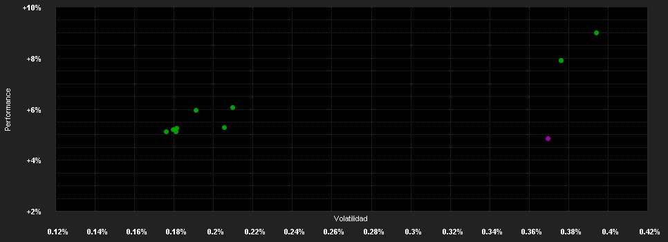 Chart for AMUNDI FUNDS US SHORT TERM BOND - U USD MTD3