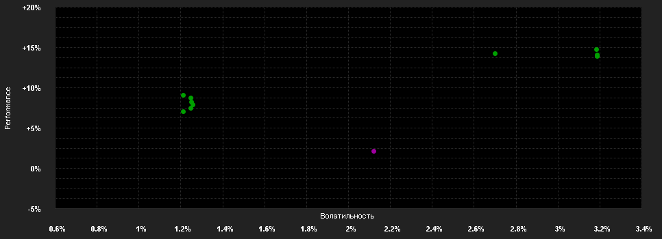 Chart for CoCo Alpha Bond Fund Class R EUR